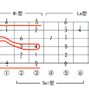 零基础新手朋友，教你怎样快速记住C调音阶图