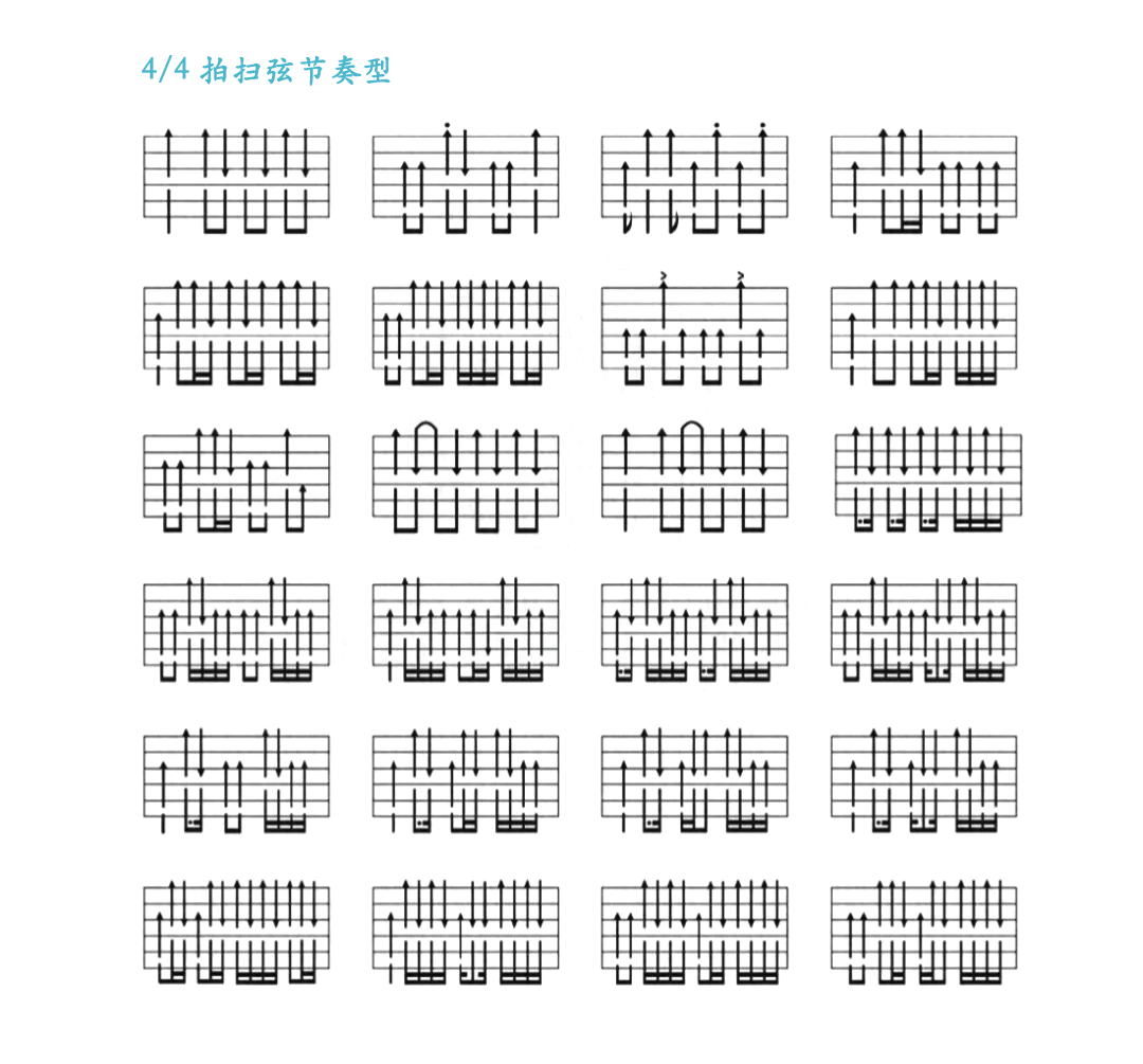 各调常用和弦表和右手常用节奏型