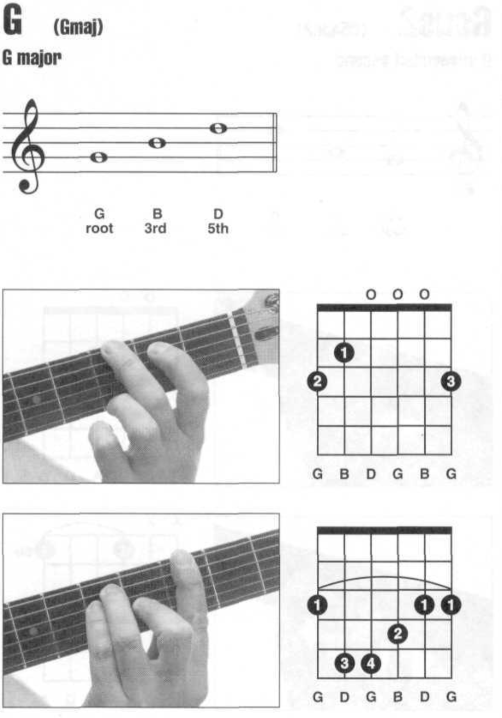 吉他派g和弦指法图
